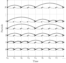 Block time-steps diagram
